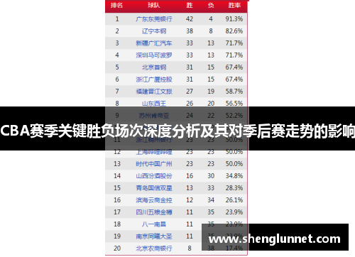 CBA赛季关键胜负场次深度分析及其对季后赛走势的影响
