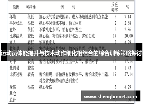 运动员体能提升与技术动作细化相结合的综合训练策略探讨